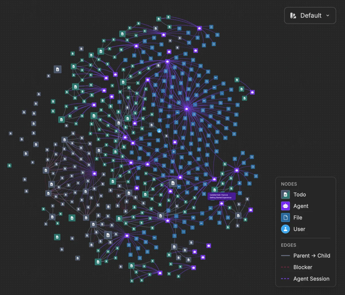 Eddo real-time graph visualization of todos, agents, and relationships